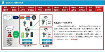 海內外手機巨頭競逐智慧醫療 華為、小米、蘋果的技術戰略與布局